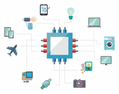 Slika 1.1. Svet kompjutera