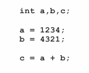 Slika 1.8. Program za sabiranje brojeva 1234 i 4321 napisan jezikom C